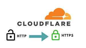 CloudFlare